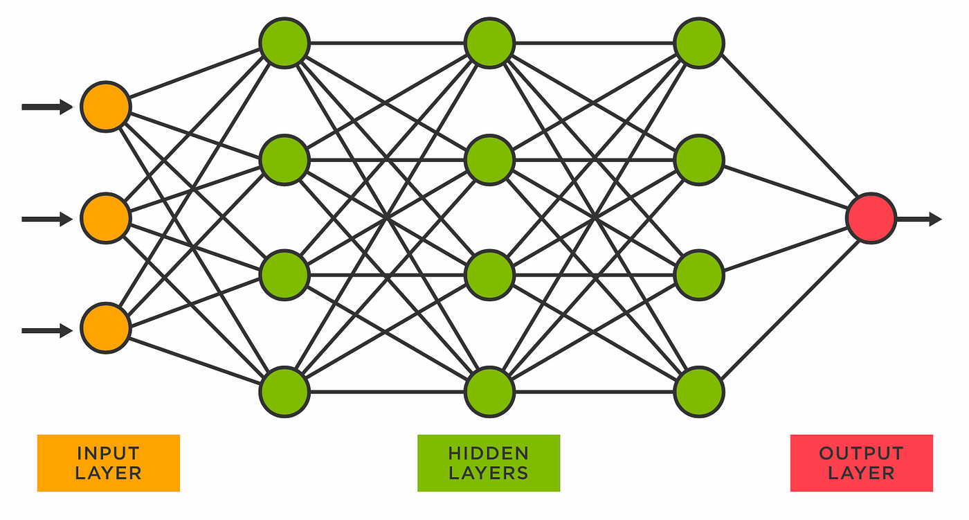 Neuronale Netze-Aufbau