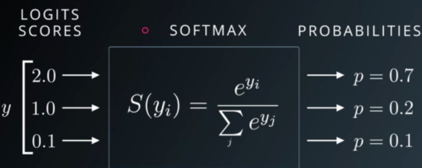 Softmax Beispielausgabe