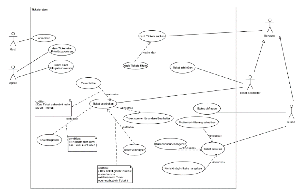 Use-Case-Diagramm